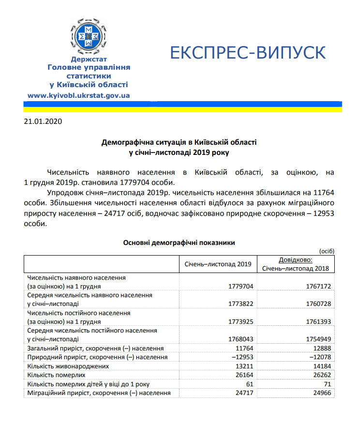 экспресс-выпуск Главного управления статистики в Киевской области